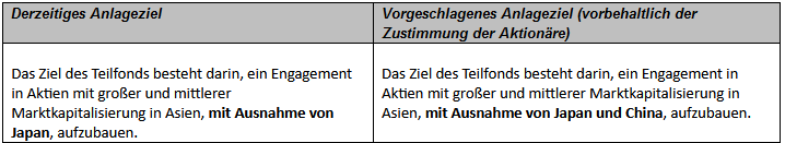 Franklin: Neupositionierung des Franklin AC Asia ex Japan UCITS ETF